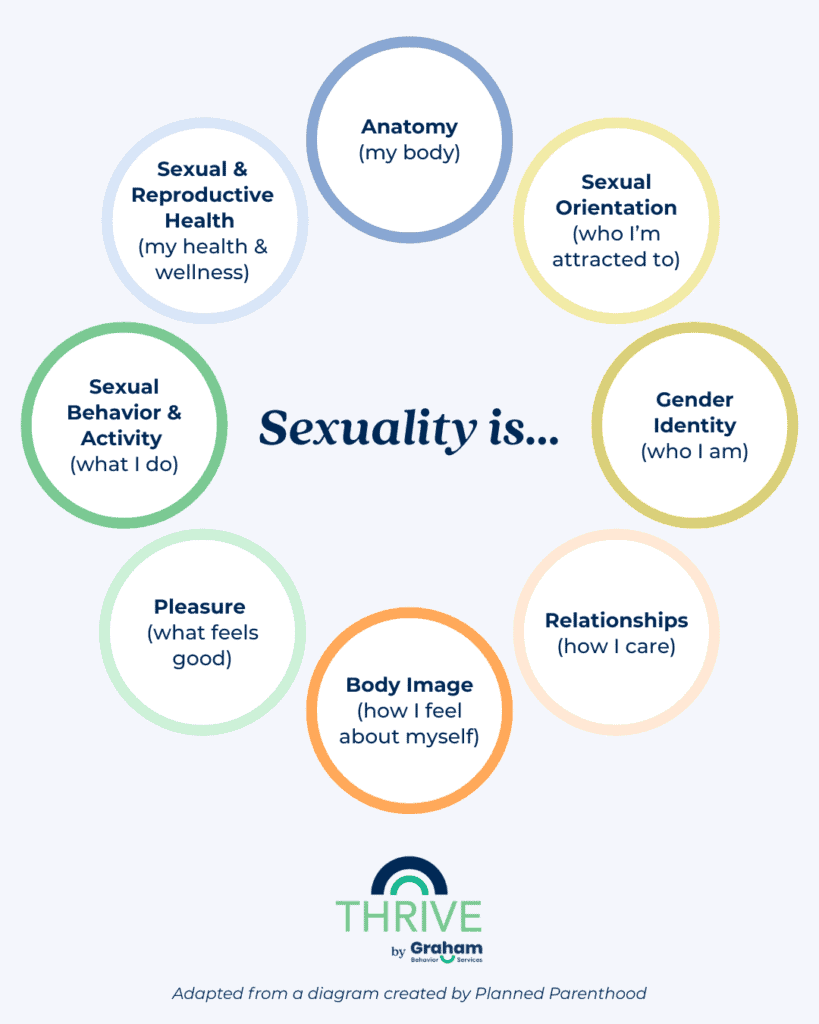 8 dimensions of sexuality